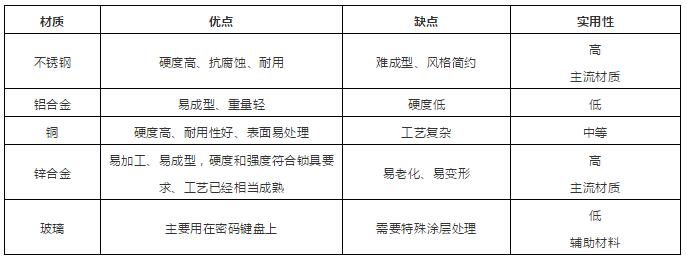 面板材質區(qū)別表