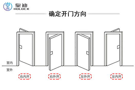 購(gòu)買智能鎖時(shí),要量好門鎖的尺寸